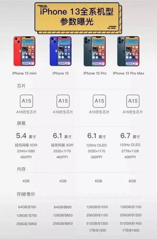 苹果13价格最新爆料表,揭秘新机性价比与市场动态